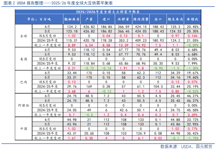 【豆粕&菜粕半年報】貿(mào)易不確定性仍存，下半年先抑后揚