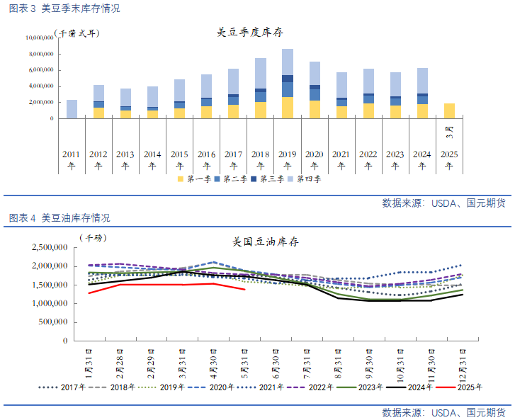 【豆粕&菜粕半年報】貿(mào)易不確定性仍存，下半年先抑后揚
