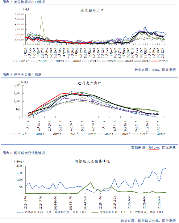 【豆粕&菜粕半年報】貿(mào)易不確定性仍存，下半年先抑后揚