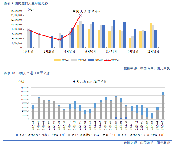 【豆粕&菜粕半年報】貿(mào)易不確定性仍存，下半年先抑后揚
