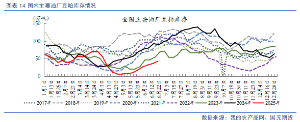 【豆粕&菜粕半年報】貿(mào)易不確定性仍存，下半年先抑后揚