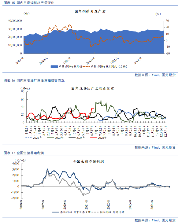 【豆粕&菜粕半年報】貿(mào)易不確定性仍存，下半年先抑后揚