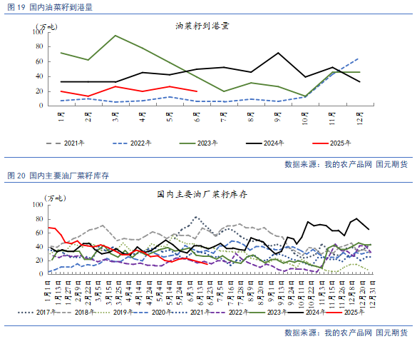 【豆粕&菜粕半年報】貿(mào)易不確定性仍存，下半年先抑后揚