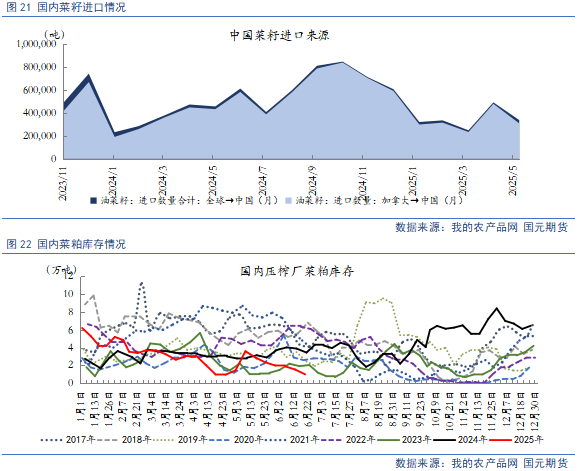【豆粕&菜粕半年報】貿(mào)易不確定性仍存，下半年先抑后揚