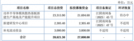 IPO雷達｜賽英電子毛利率連續(xù)走低，經營性現金流轉負，家族控制八成表決權