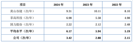 IPO雷達｜賽英電子毛利率連續(xù)走低，經營性現金流轉負，家族控制八成表決權