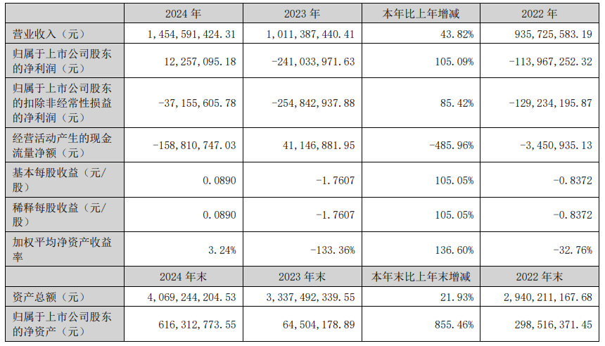 “蛇吞象”失敗，光智科技終止收購先導(dǎo)電科