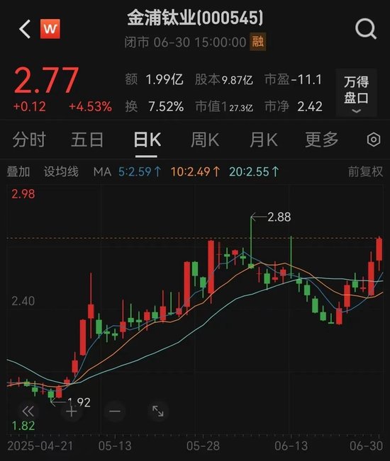 000545，重大資產(chǎn)重組！明日停牌