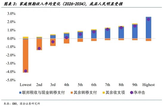 宋雪濤：美股、美債、美元分別在定價什么？