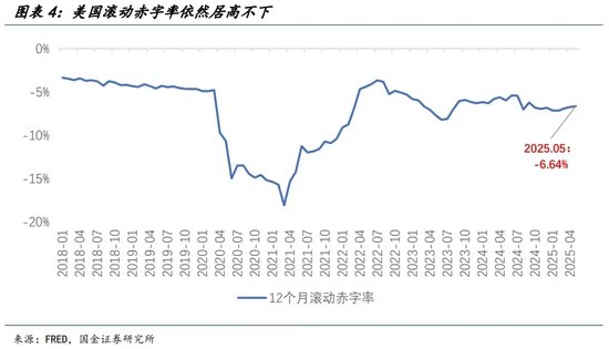 宋雪濤：美股、美債、美元分別在定價什么？