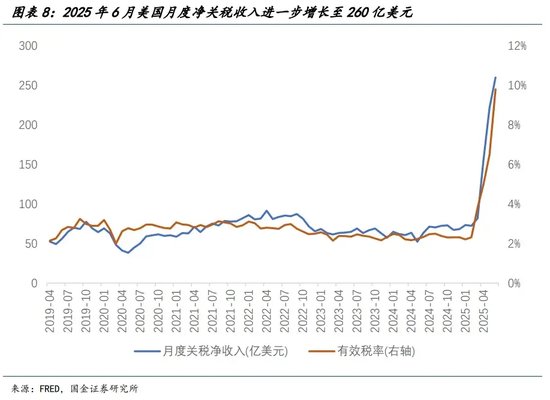 宋雪濤：美股、美債、美元分別在定價什么？