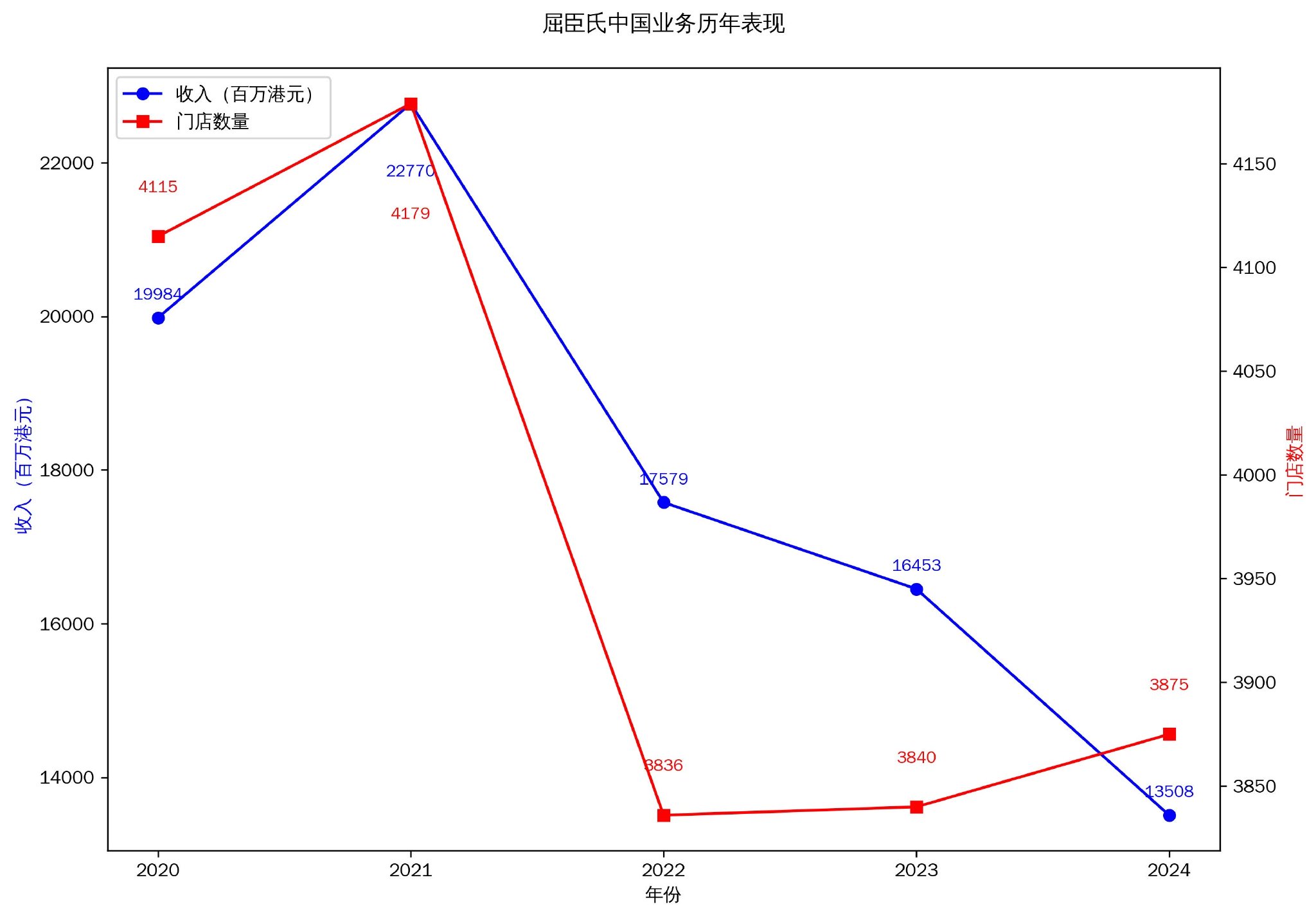 改革主推手退休后，屈臣氏何去何從？