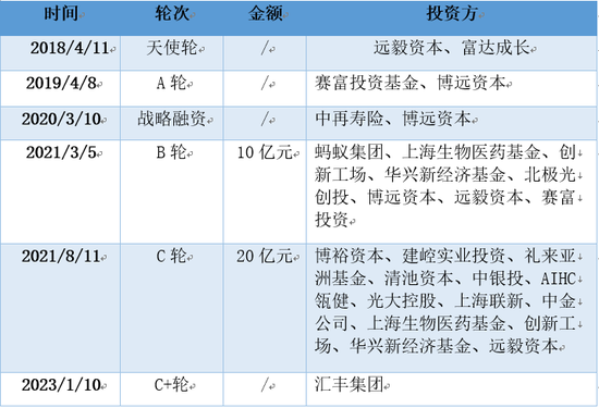 三年虧8億！鎂信健康只剩下上市這一條路？