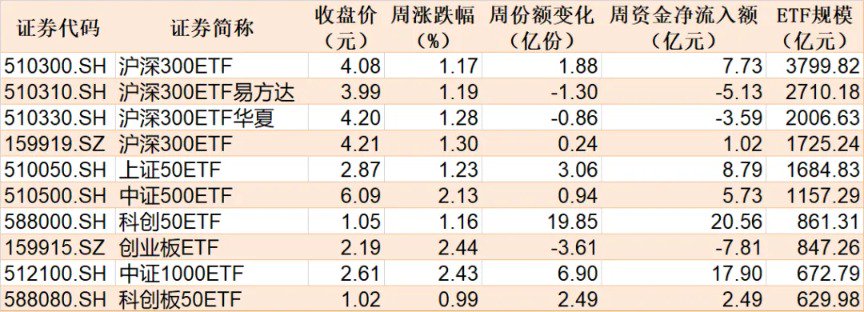 蜂擁進場！主力坐不住了 煤炭板塊剛剛被基金掃貨逾12億元