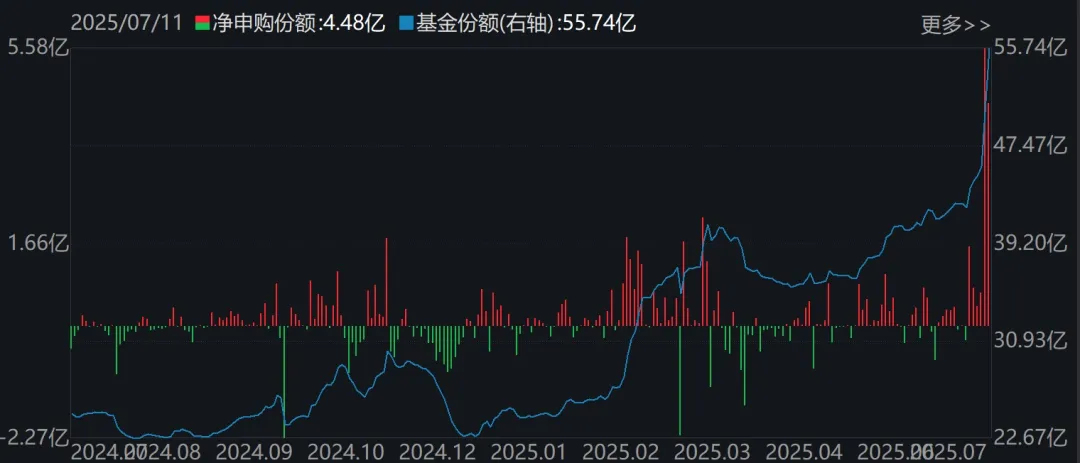 蜂擁進場！主力坐不住了 煤炭板塊剛剛被基金掃貨逾12億元