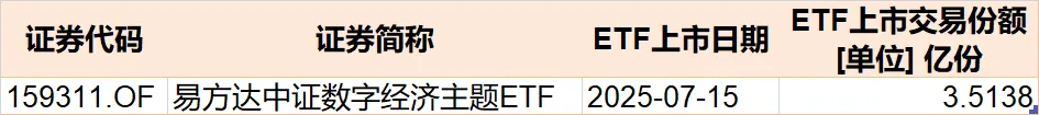 蜂擁進場！主力坐不住了 煤炭板塊剛剛被基金掃貨逾12億元