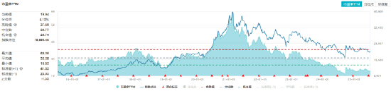 吃喝板塊異動，食品ETF（515710）上探1.33%！機構(gòu)：食飲消費結(jié)構(gòu)升級仍具潛力