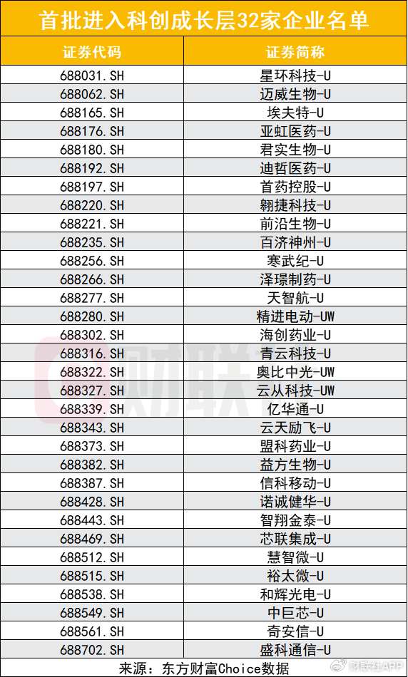 科創(chuàng)板創(chuàng)新舉措出臺，預先審閱機制、試點引入資深專業(yè)機構投資者