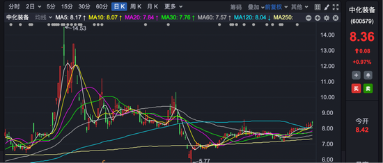 600579，停牌！大股東將注入資產(chǎn)，預(yù)計構(gòu)成重大資產(chǎn)重組！