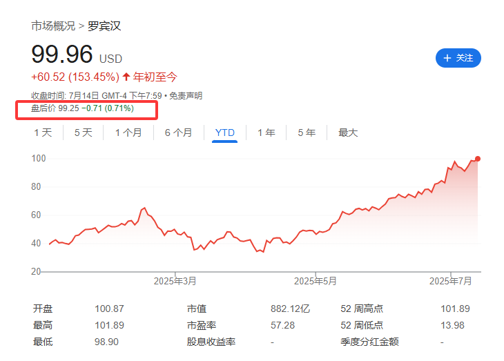標(biāo)普500指數(shù)成分股再做調(diào)整，Robinhood還是沒進(jìn)