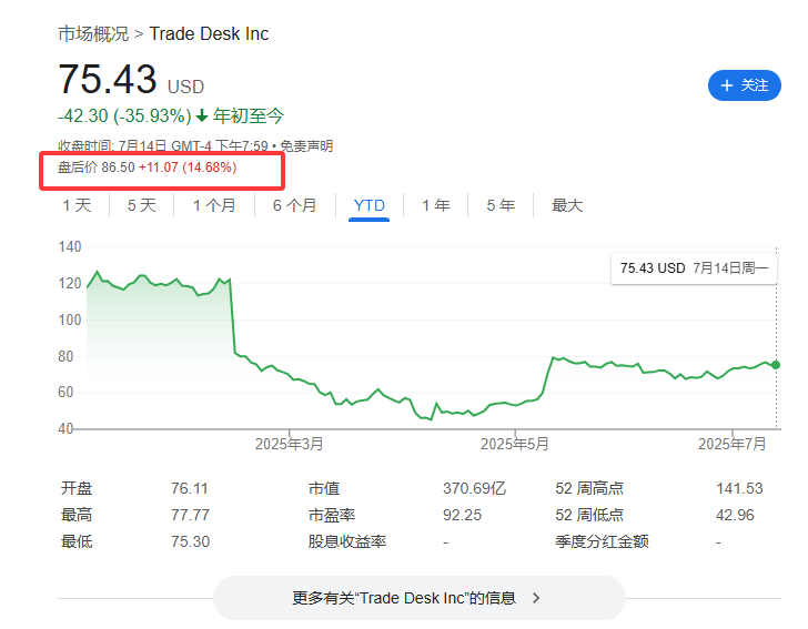 標(biāo)普500指數(shù)成分股再做調(diào)整，Robinhood還是沒進(jìn)