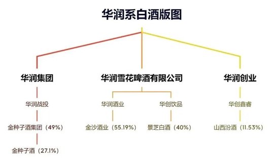 侯孝海卸任后，華潤的百億“白酒殘局”，誰來接盤？