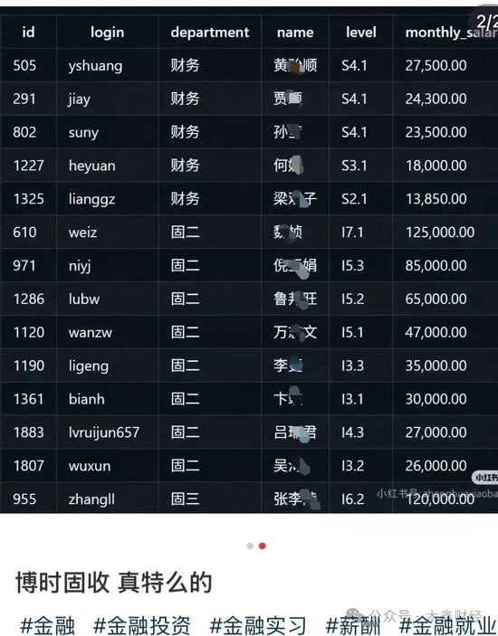 炫富還是事故？博時(shí)基金工資明細(xì)流出來了，月入12萬5還不是最高的