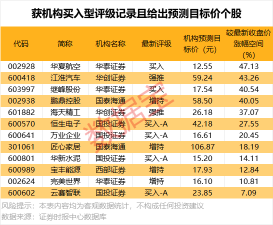 北向資金搶籌股出爐，最高凈買入超1.6億元