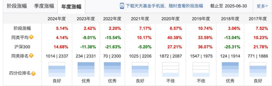 安信基金張翼飛離職，績優(yōu)基金經(jīng)理流動(dòng)加速