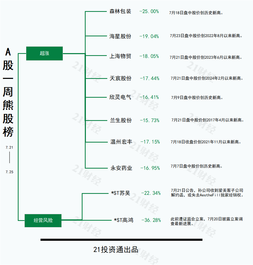 水利建設(shè)或新增機(jī)械需求，恒立鉆具30CM四連板丨透視一周牛熊股