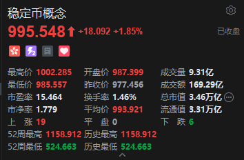收評：港股恒指漲0.68% 科指跌0.24% 加密貨幣概念股走強(qiáng) 創(chuàng)新藥概念大漲 老鋪黃金跌超4%