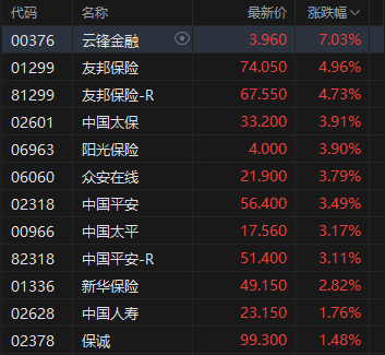 收評：港股恒指漲0.68% 科指跌0.24% 加密貨幣概念股走強(qiáng) 創(chuàng)新藥概念大漲 老鋪黃金跌超4%