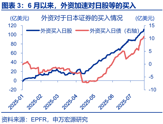 申萬宏源匯率周報：政治漩渦中的“弱勢”日元？