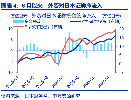 申萬宏源匯率周報：政治漩渦中的“弱勢”日元？