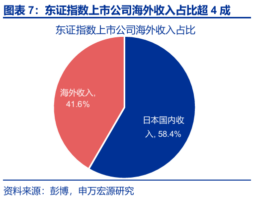 申萬宏源匯率周報：政治漩渦中的“弱勢”日元？
