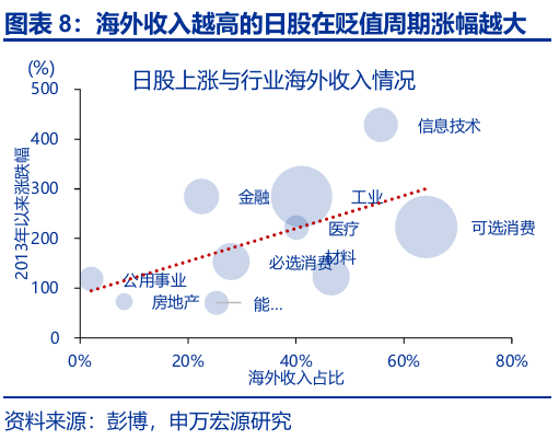 申萬宏源匯率周報：政治漩渦中的“弱勢”日元？
