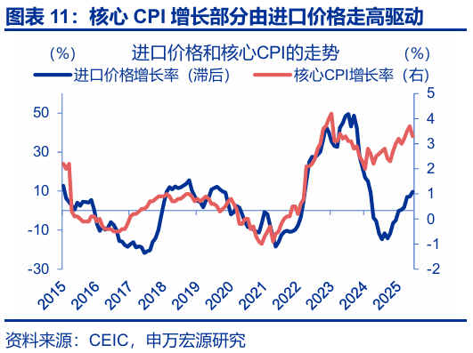 申萬宏源匯率周報：政治漩渦中的“弱勢”日元？