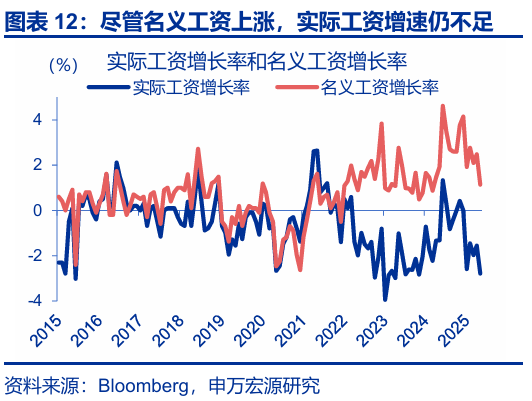 申萬宏源匯率周報：政治漩渦中的“弱勢”日元？