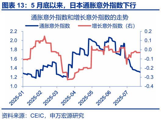 申萬宏源匯率周報：政治漩渦中的“弱勢”日元？