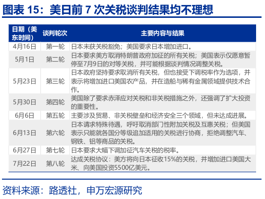 申萬宏源匯率周報：政治漩渦中的“弱勢”日元？