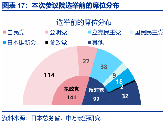申萬宏源匯率周報：政治漩渦中的“弱勢”日元？
