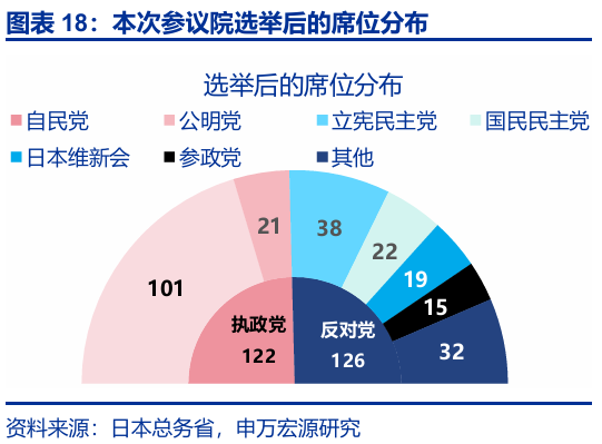 申萬宏源匯率周報：政治漩渦中的“弱勢”日元？