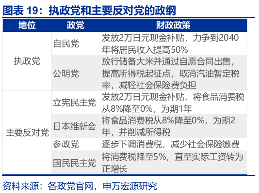 申萬宏源匯率周報：政治漩渦中的“弱勢”日元？
