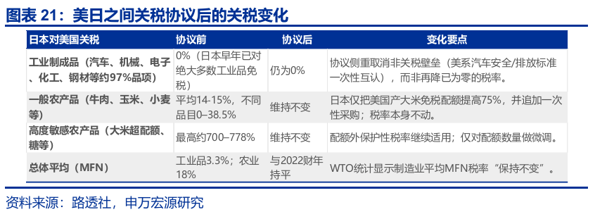 申萬宏源匯率周報：政治漩渦中的“弱勢”日元？