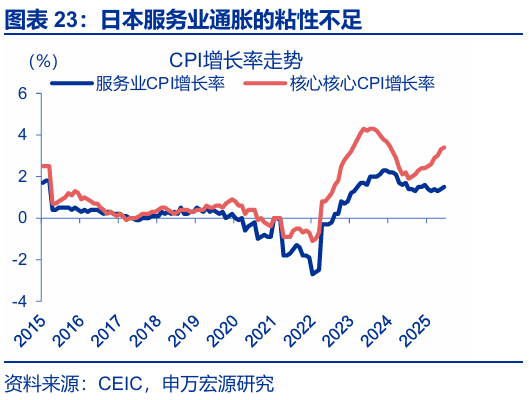申萬宏源匯率周報：政治漩渦中的“弱勢”日元？