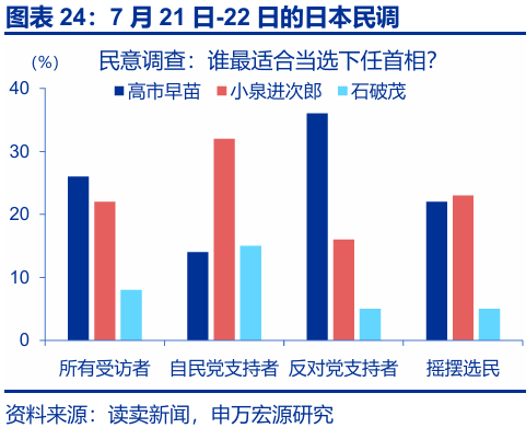 申萬宏源匯率周報：政治漩渦中的“弱勢”日元？