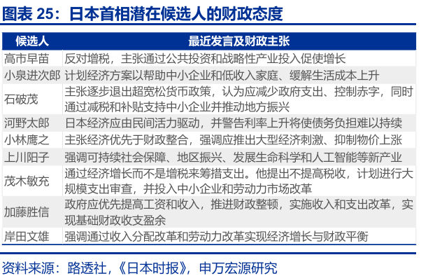 申萬宏源匯率周報：政治漩渦中的“弱勢”日元？