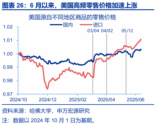 申萬宏源匯率周報：政治漩渦中的“弱勢”日元？