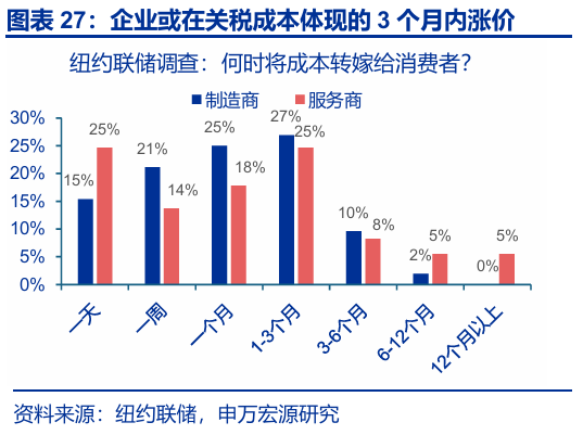 申萬宏源匯率周報：政治漩渦中的“弱勢”日元？