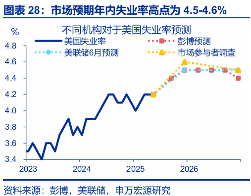 申萬宏源匯率周報：政治漩渦中的“弱勢”日元？